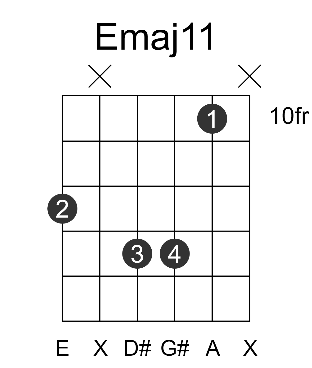 Emaj11