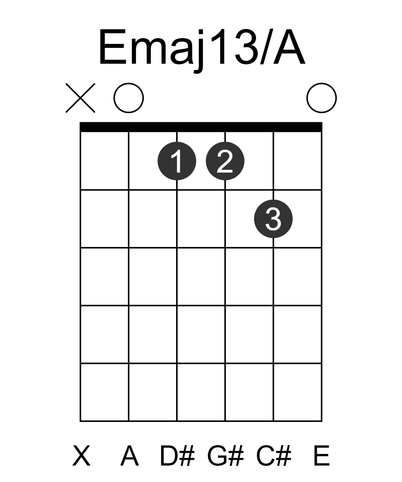 Emaj13/A