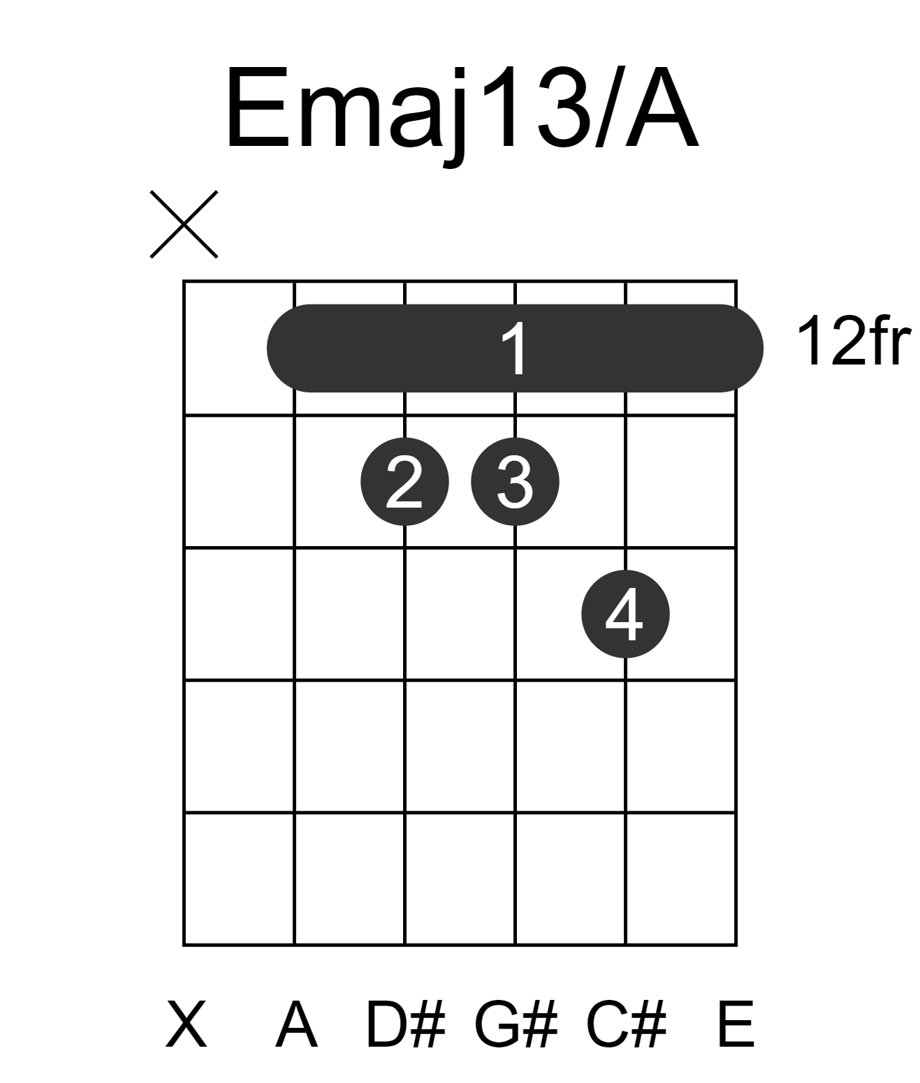 Emaj13/A