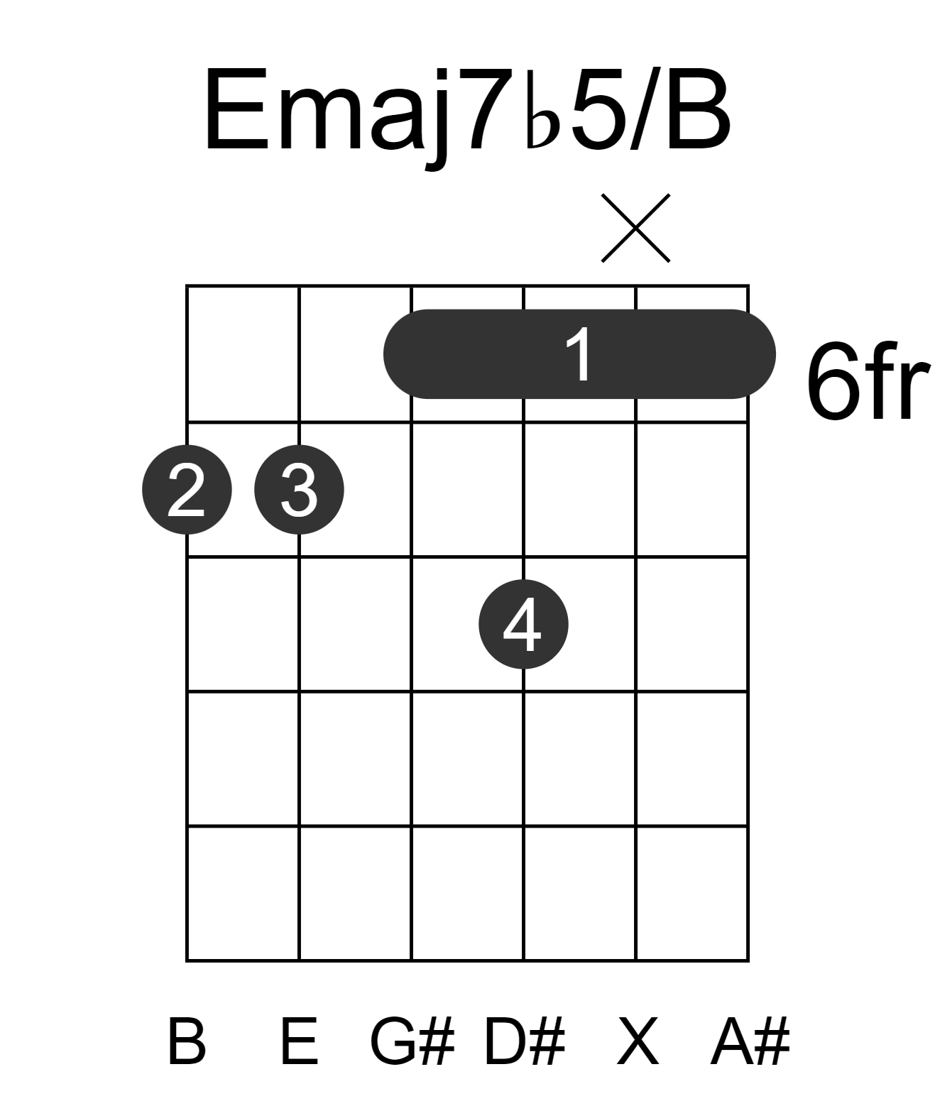 Emaj7b5/B
