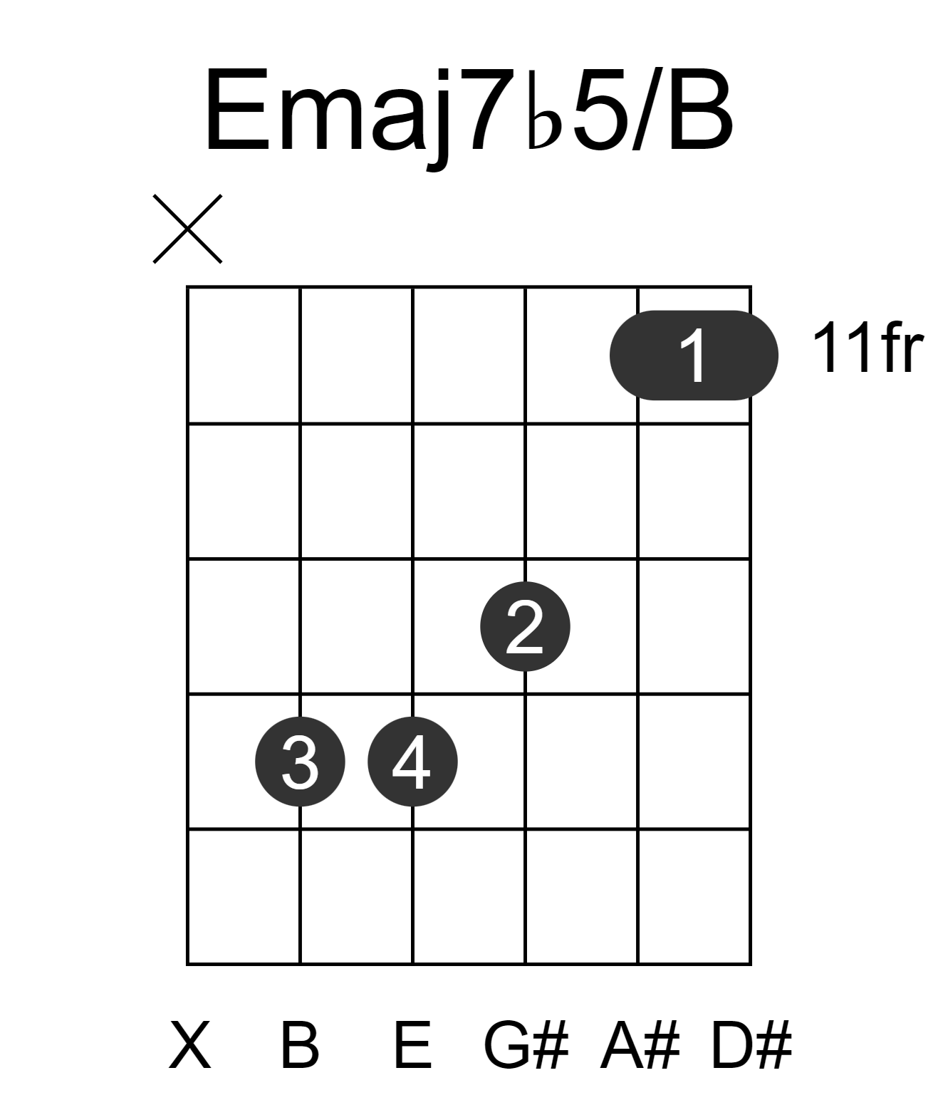 Emaj7b5/B