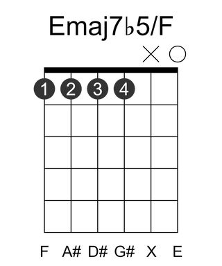 Emaj7b5/F