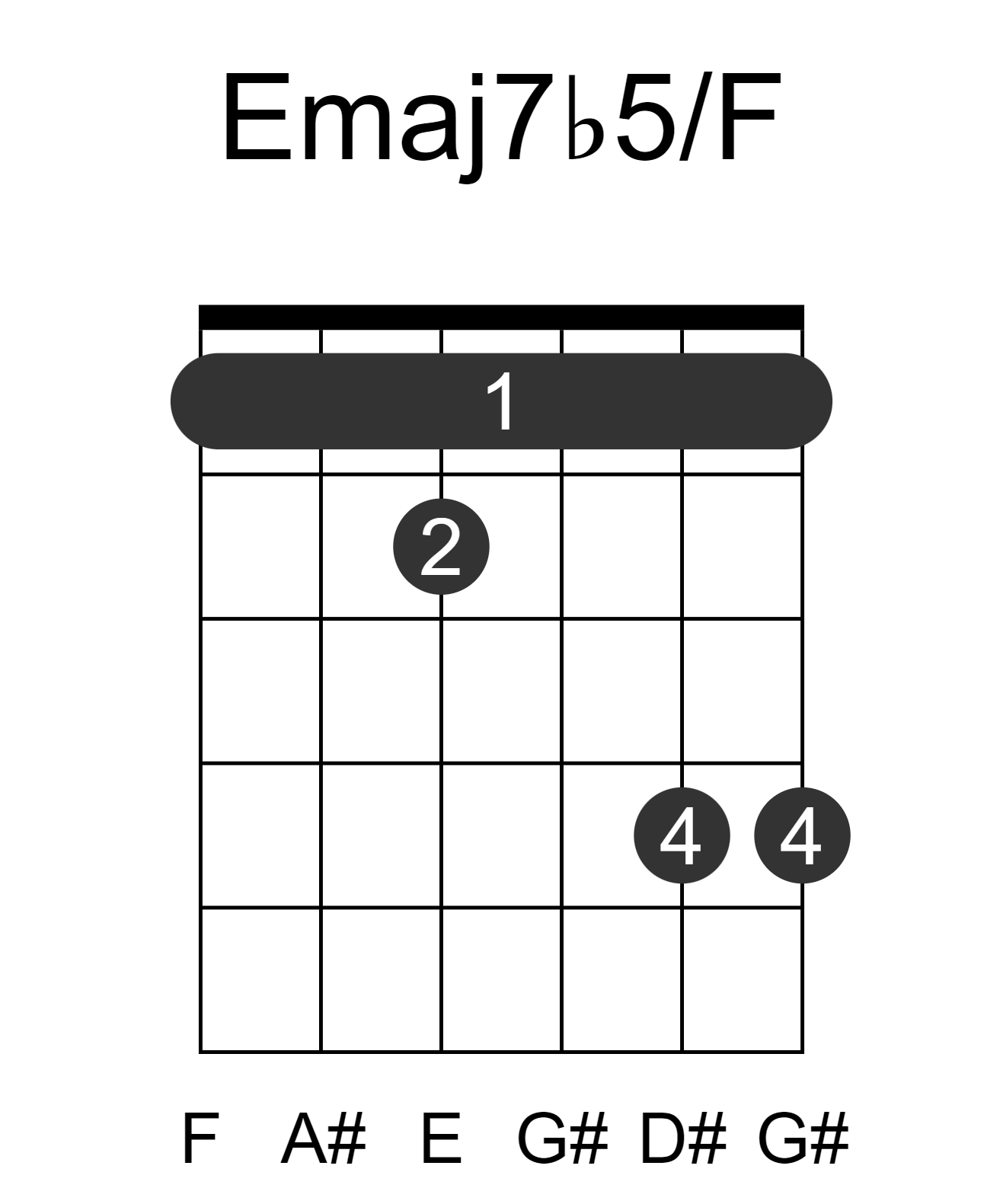 Emaj7b5/F