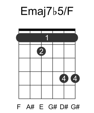 Emaj7b5/F