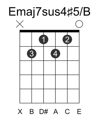 Emaj7sus4#5/B