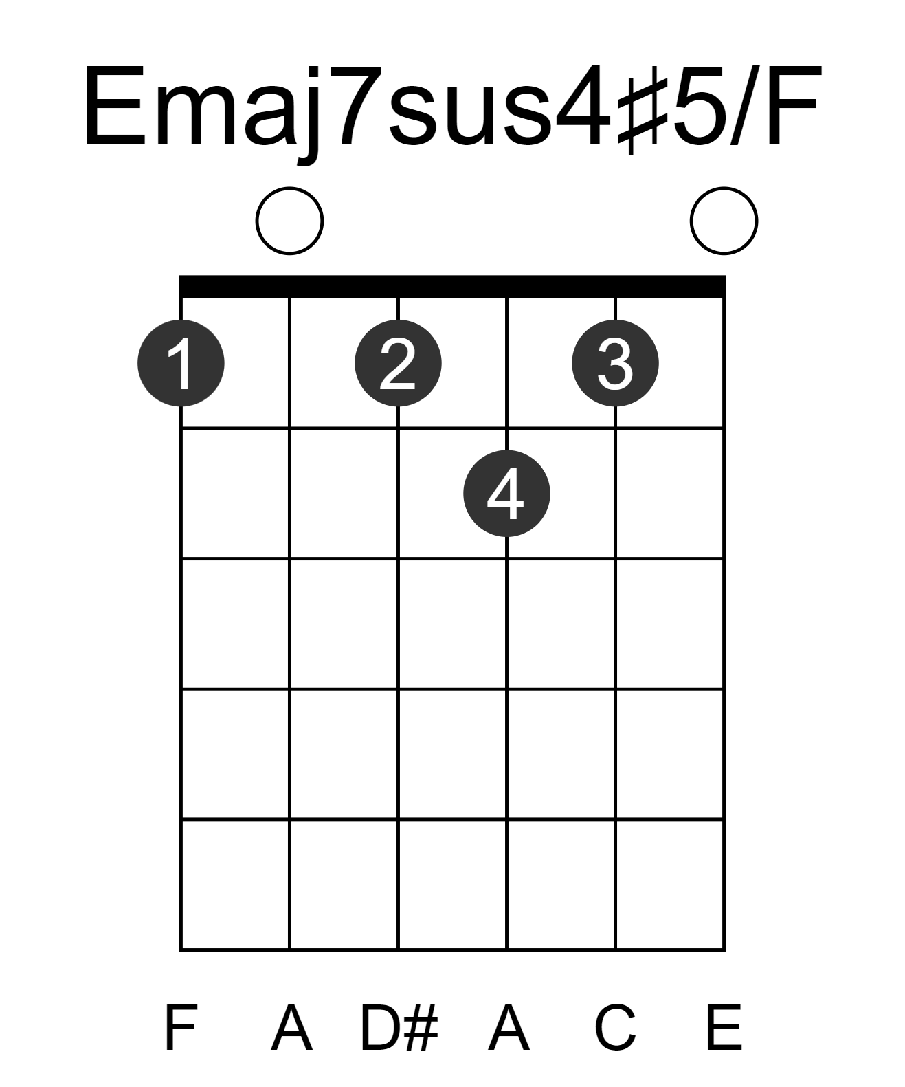 Emaj7sus4#5/F