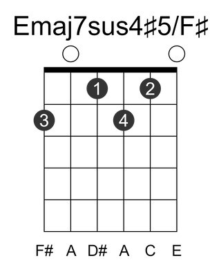Emaj7sus4#5/F#