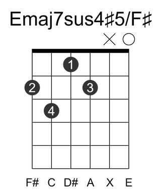 Emaj7sus4#5/F#