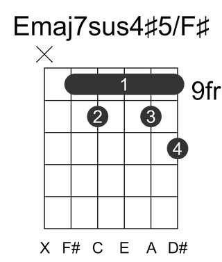 Emaj7sus4#5/F#