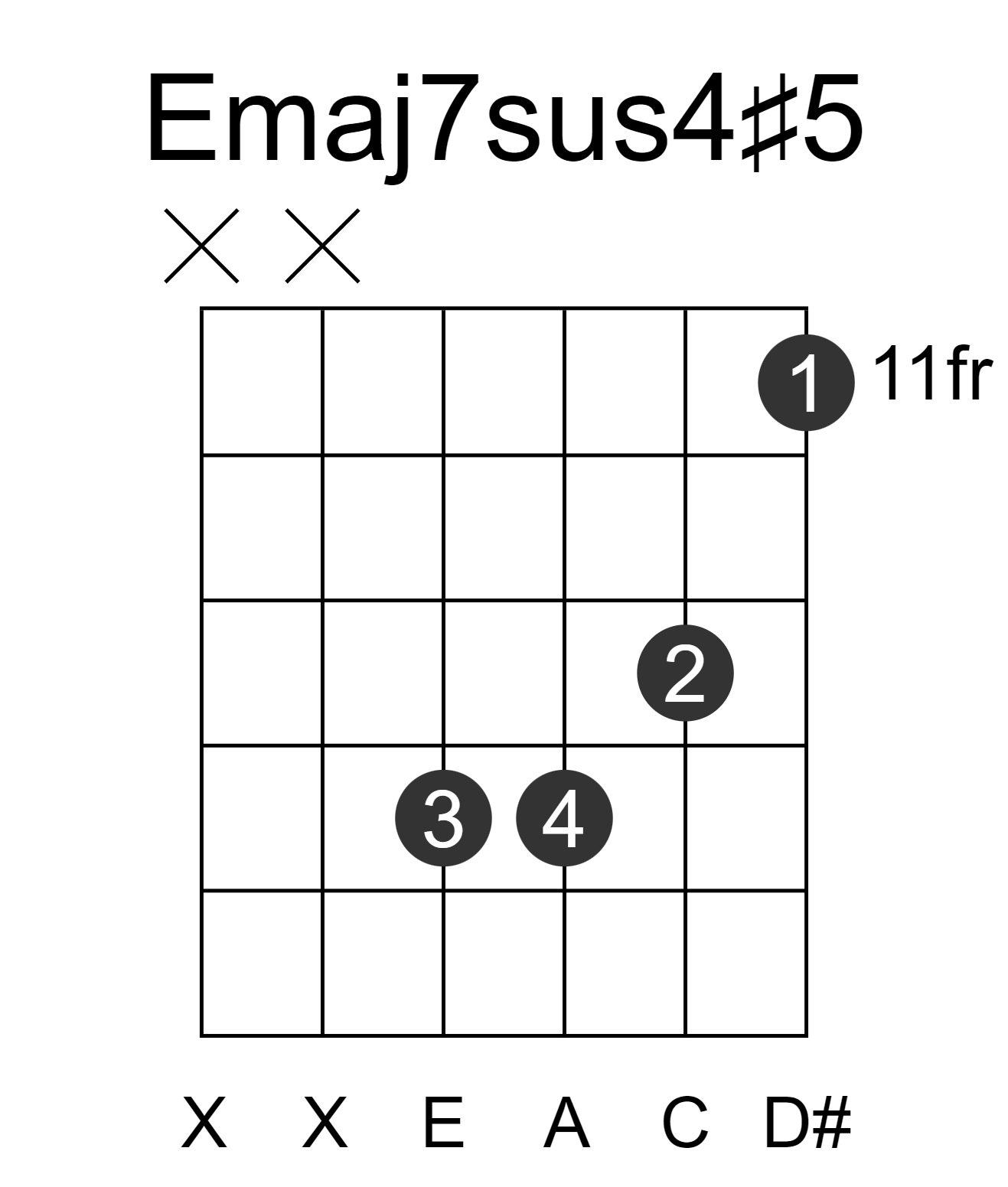 Emaj7sus4#5