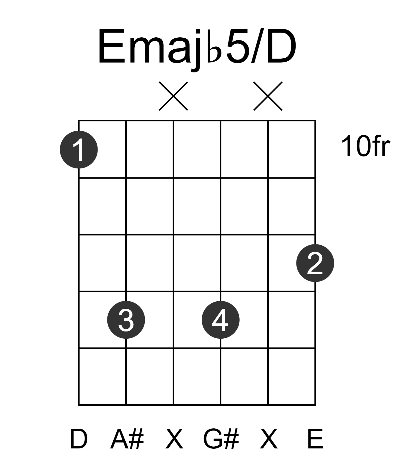 Emajb5/D