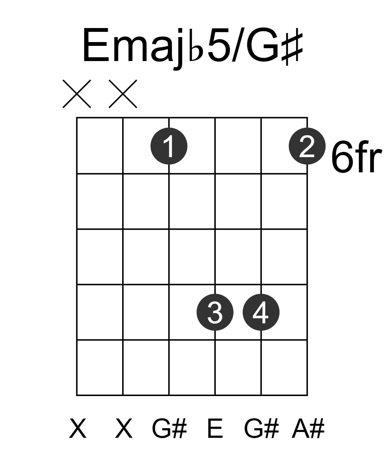 Emajb5/G#