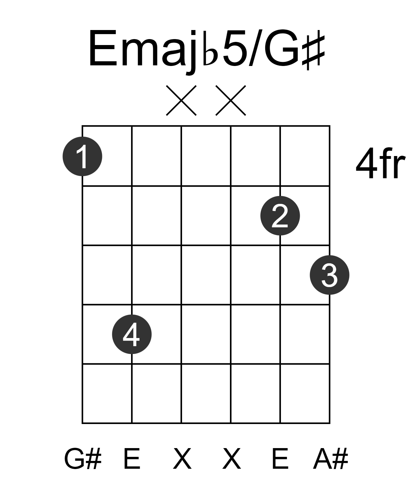 Emajb5/G#