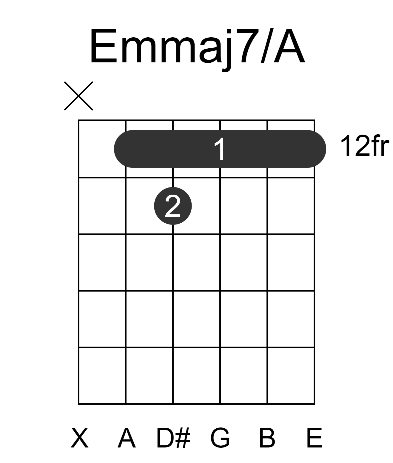 Emmaj7/A