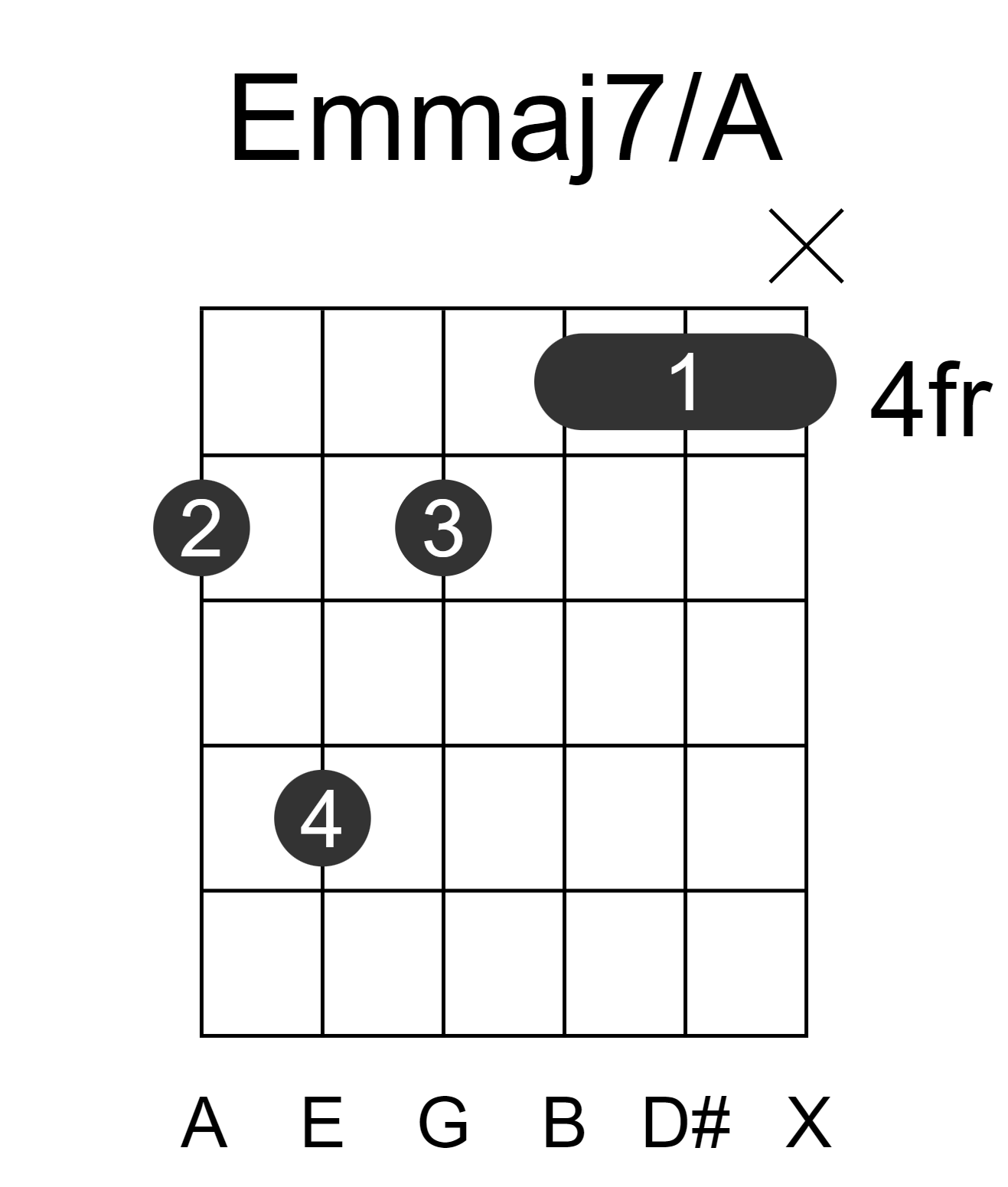 Emmaj7/A
