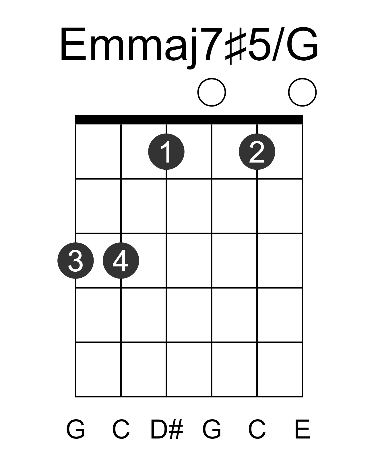 Emmaj7#5/G