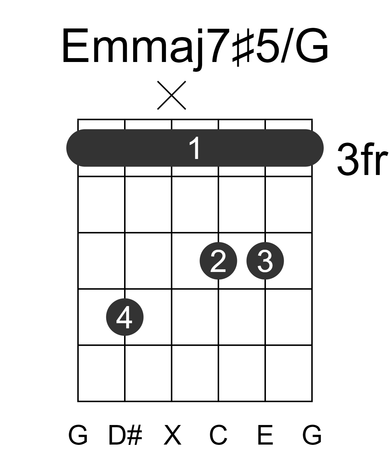 Emmaj7#5/G