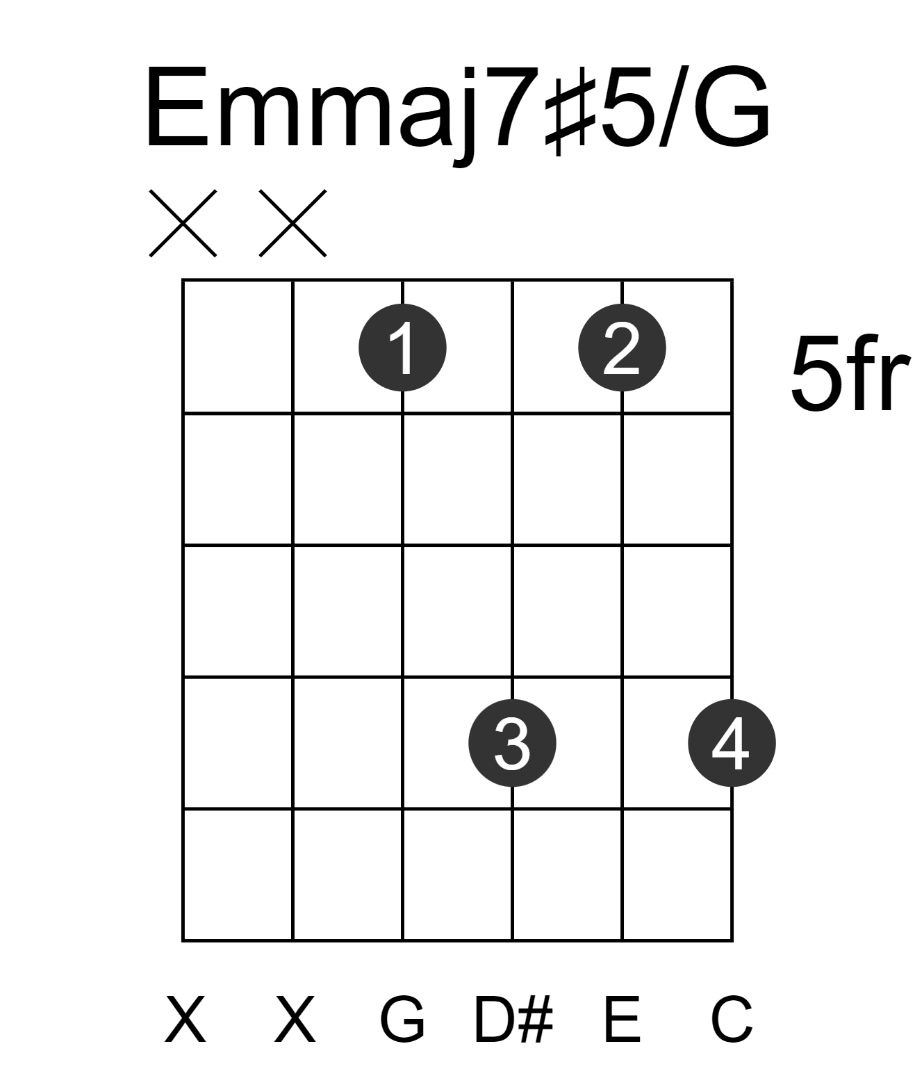 Emmaj7#5/G