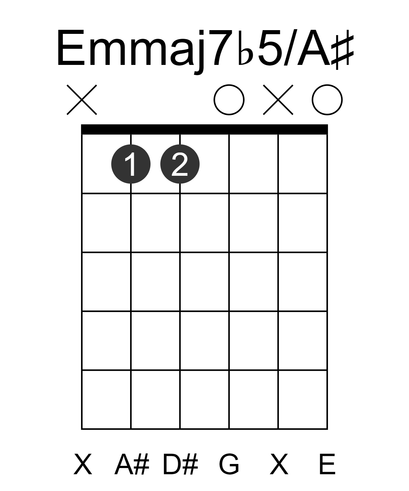 Emmaj7b5/A#