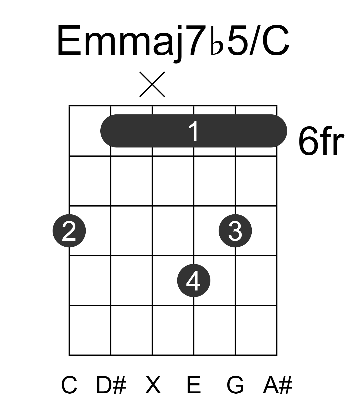 Emmaj7b5/C