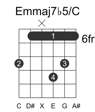 Emmaj7b5/C