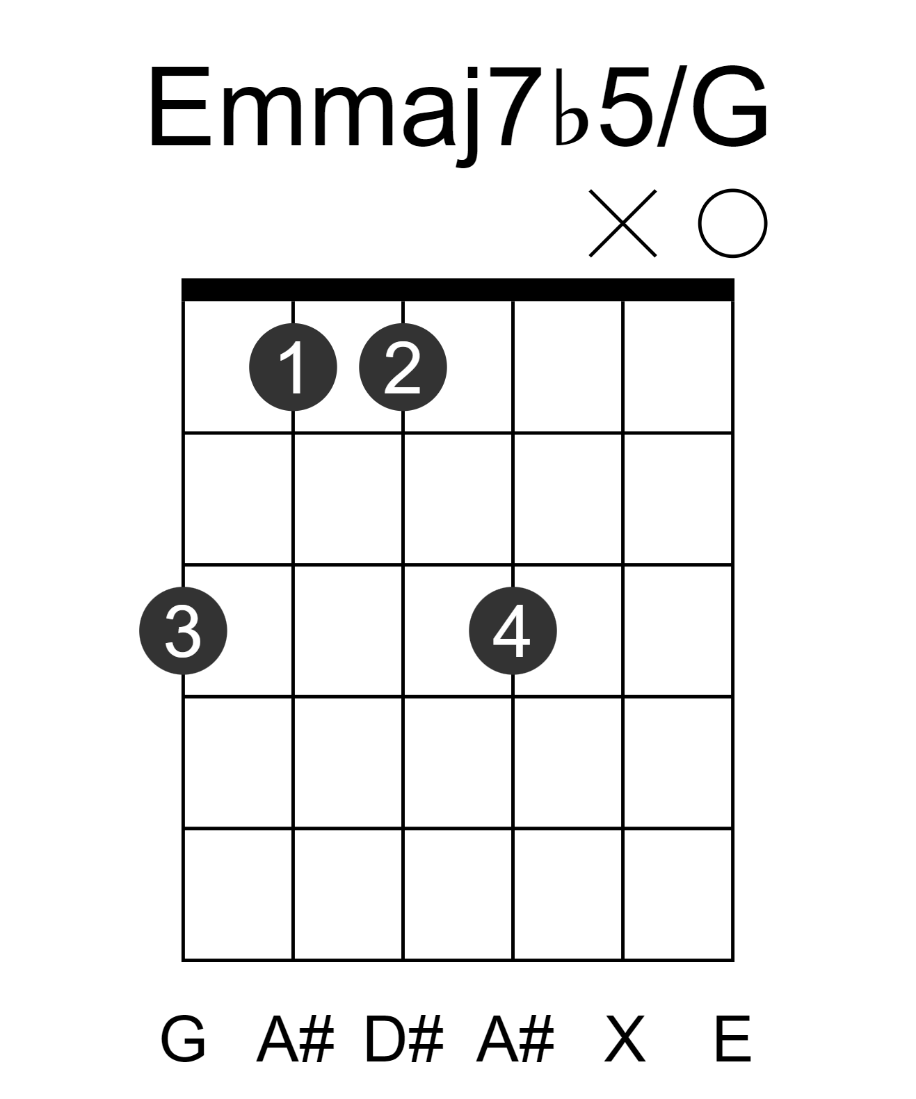 Emmaj7b5/G