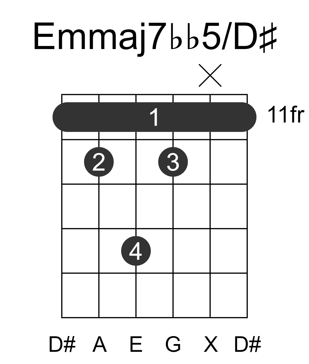 Emmaj7bb5/D#