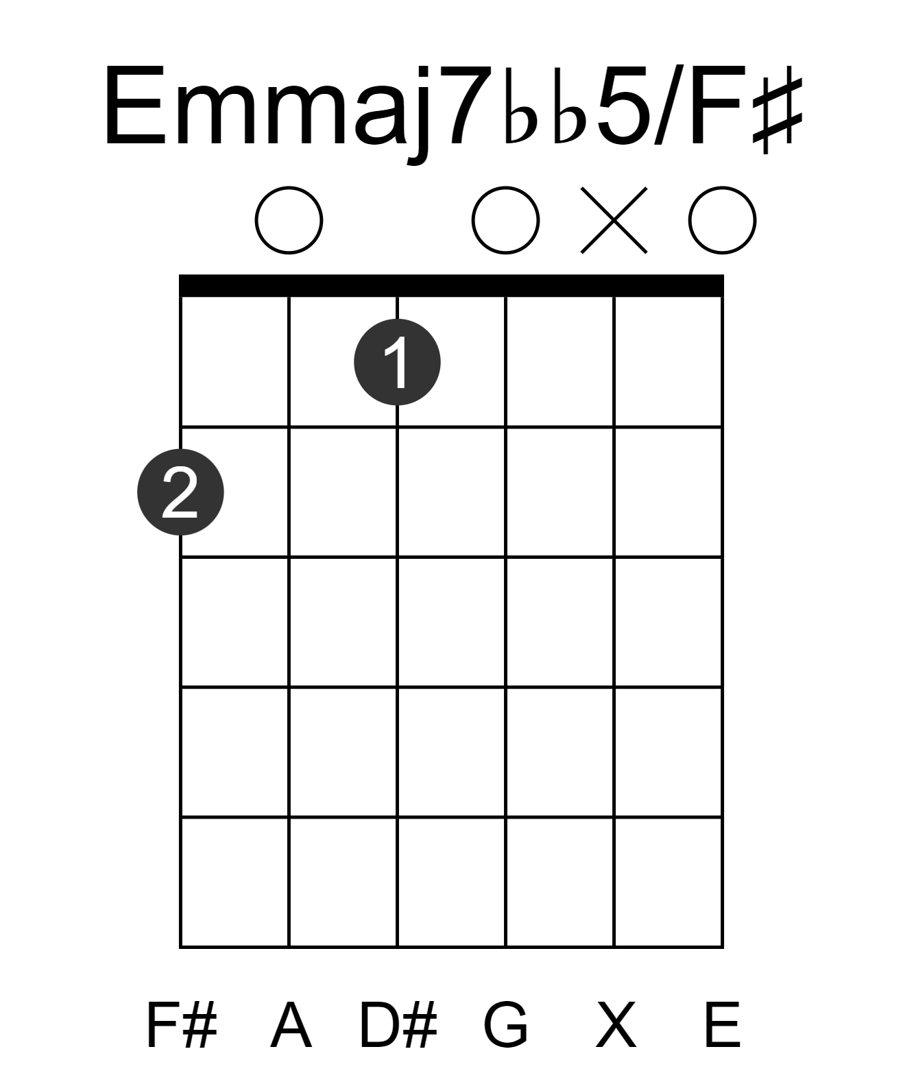 Emmaj7bb5/F#
