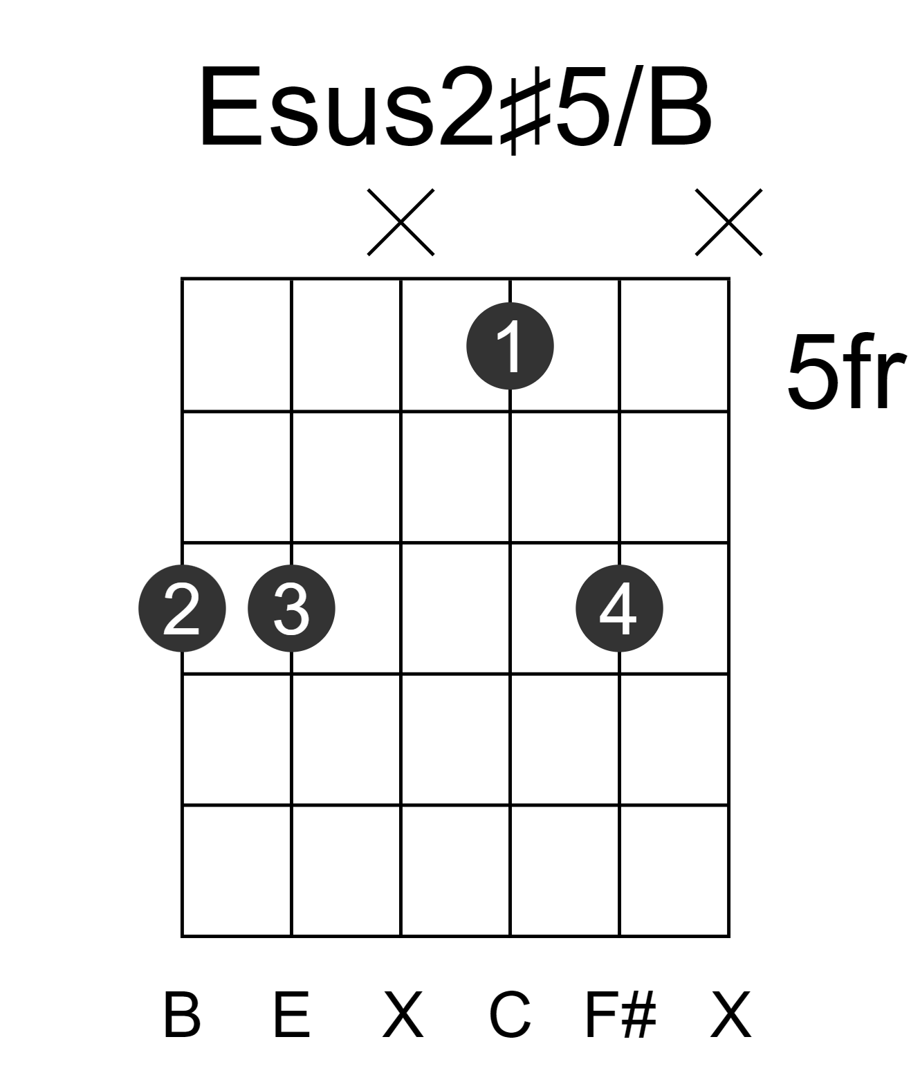 Esus2#5/B