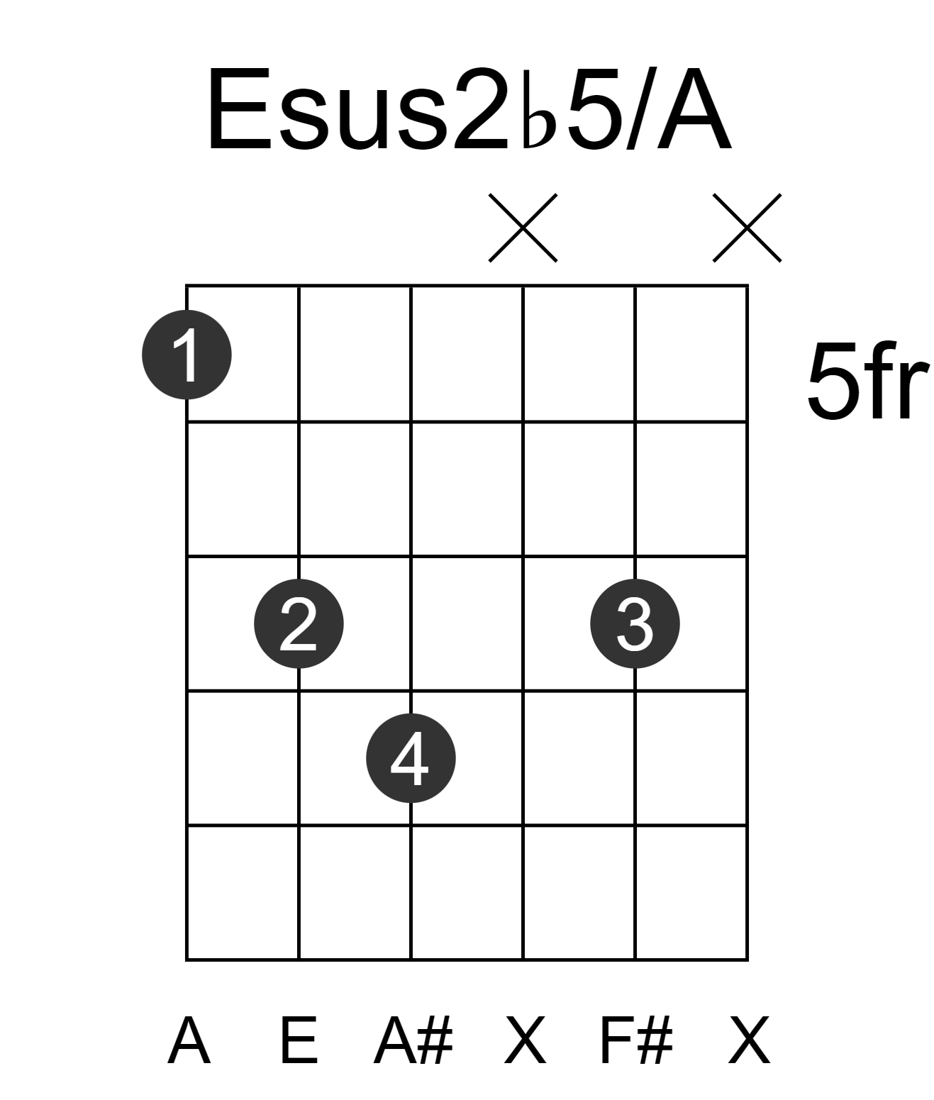Esus2b5/A