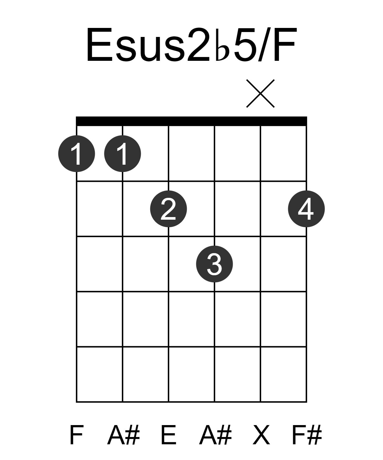 Esus2b5/F