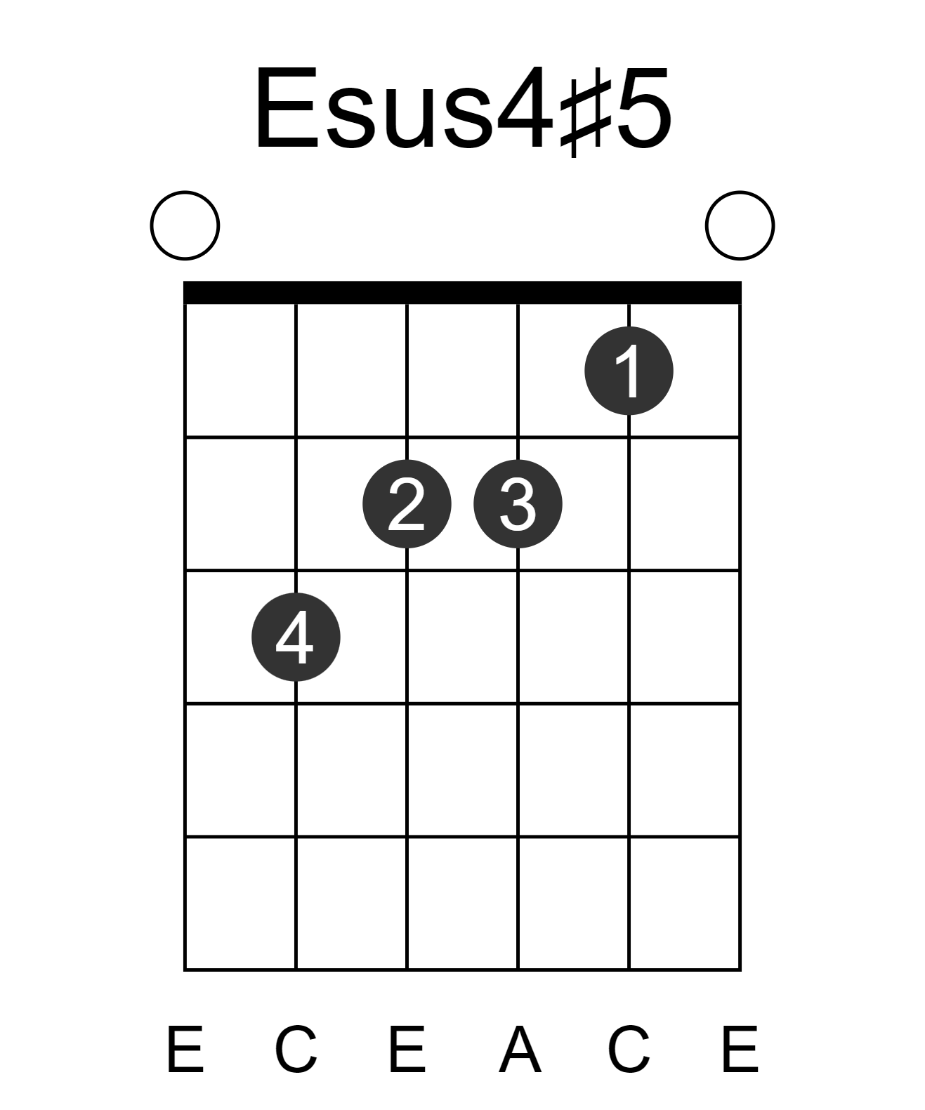 Esus4#5