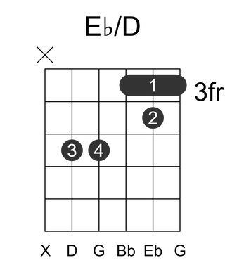 Eb/D