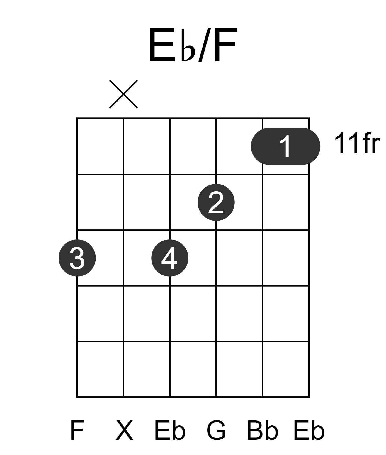 Eb/F