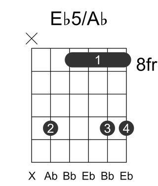 Eb5/Ab