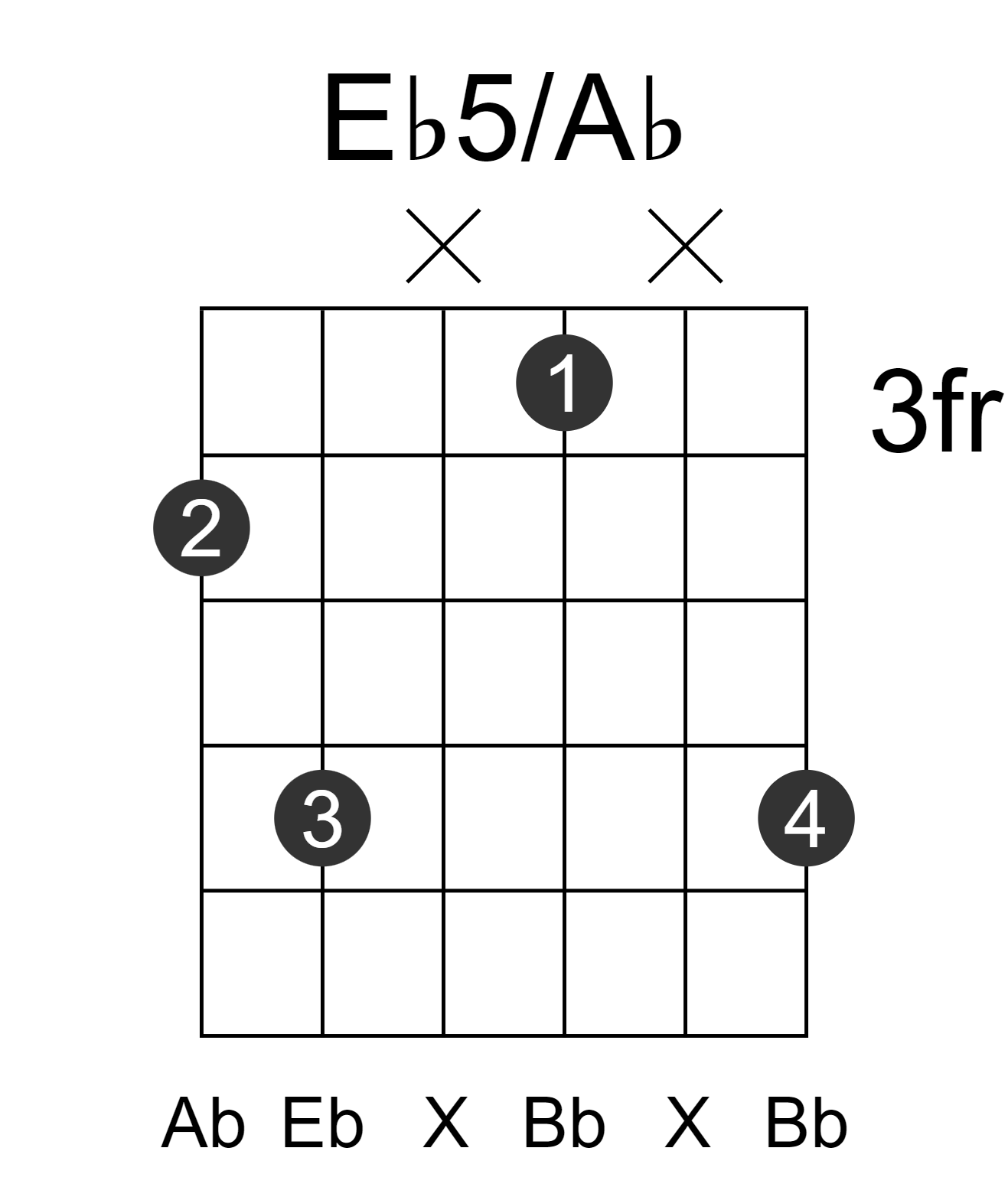 Eb5/Ab