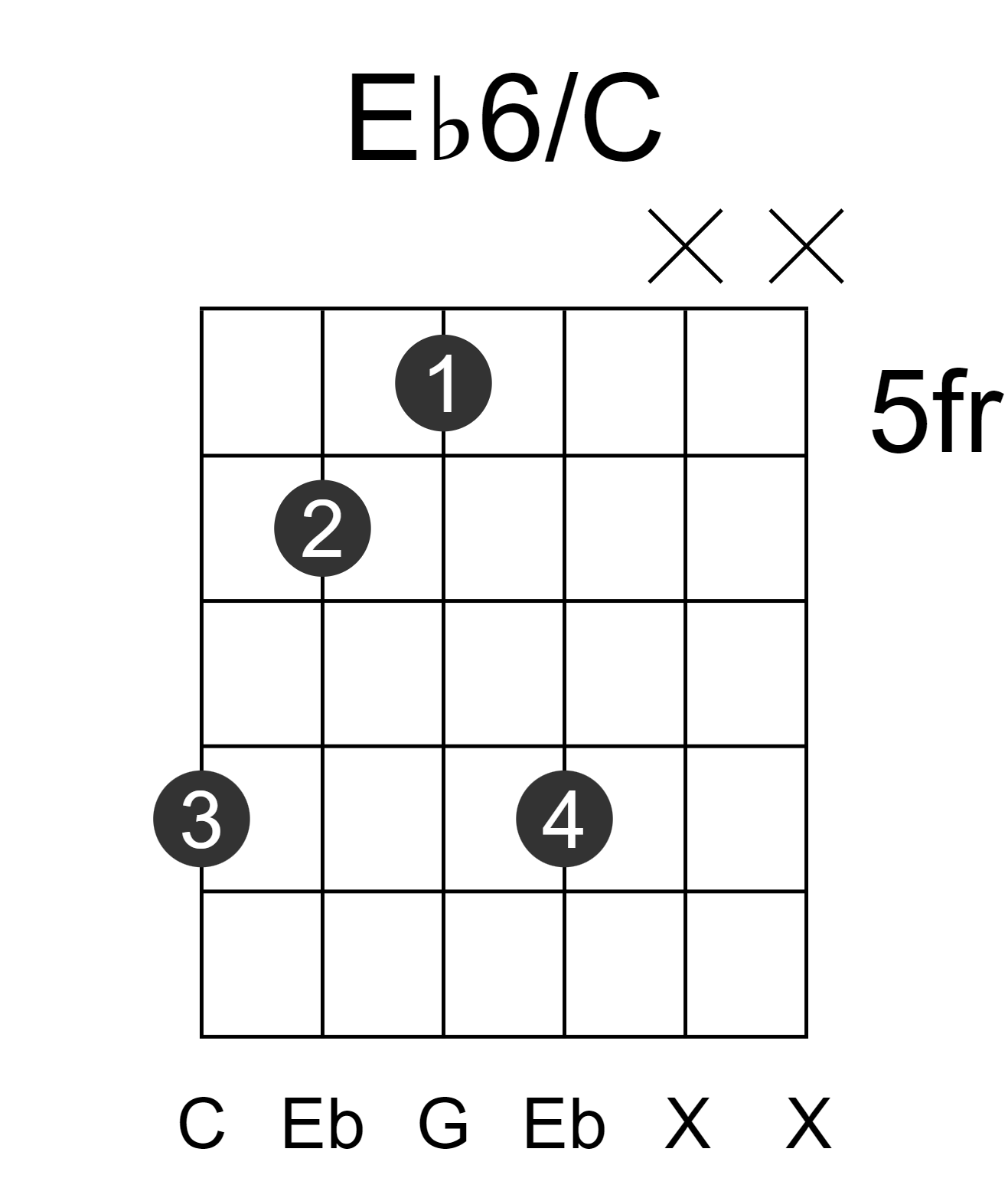 Eb6/C