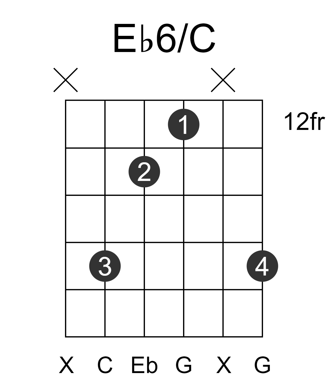Eb6/C
