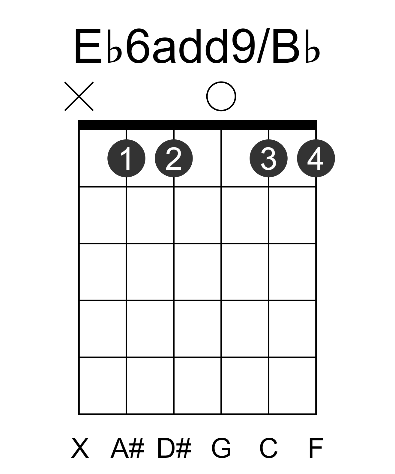 Eb6add9/Bb