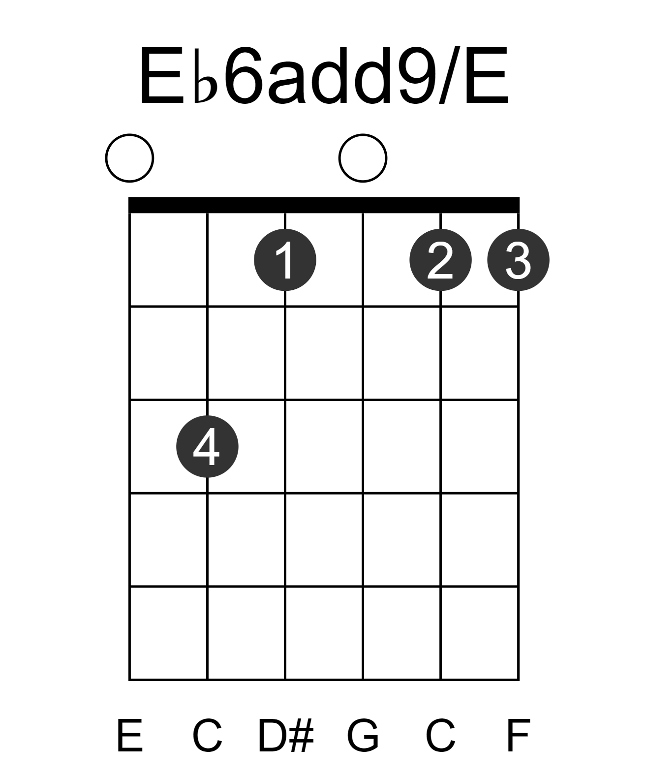 Eb6add9/E