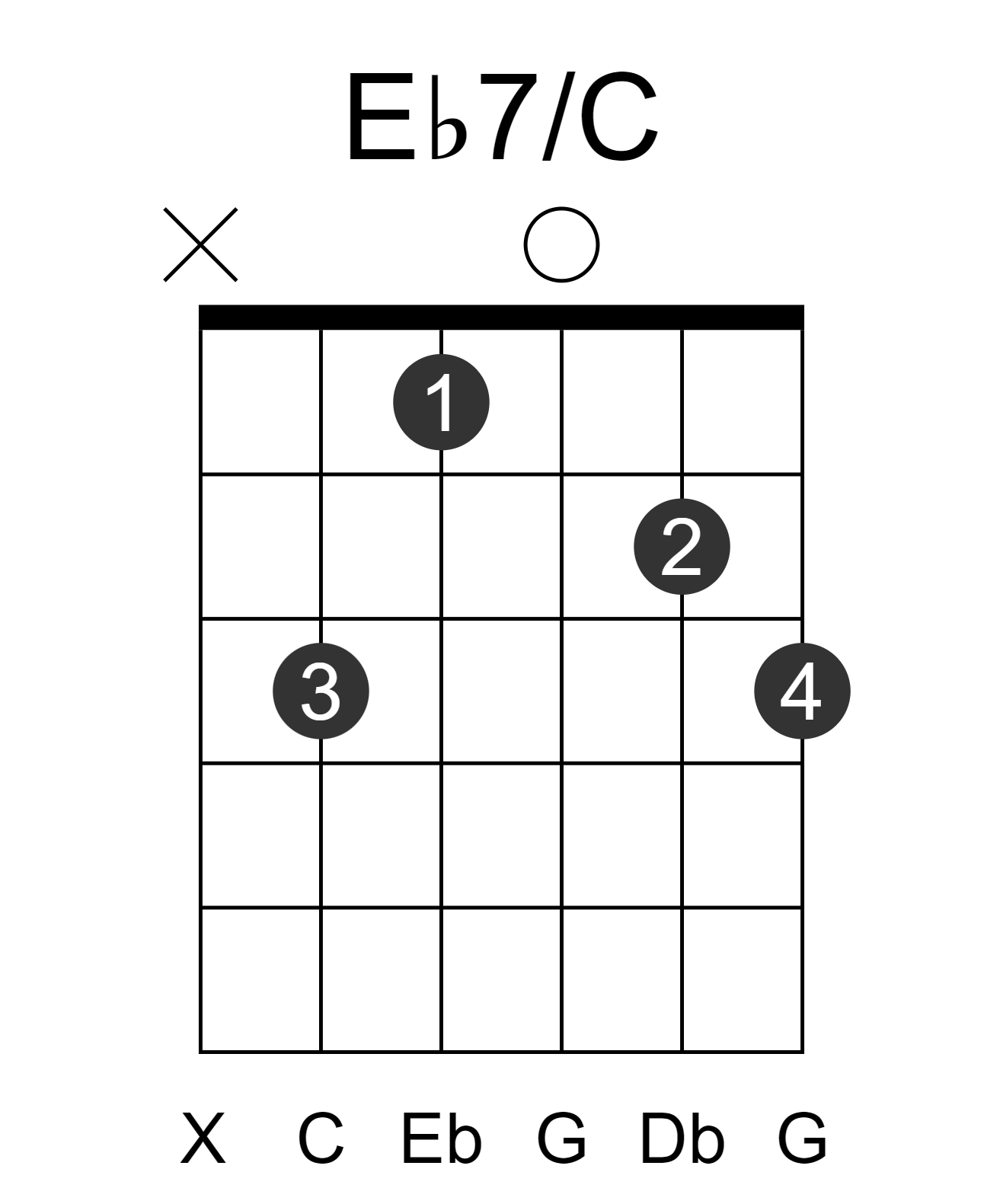 Eb7/C