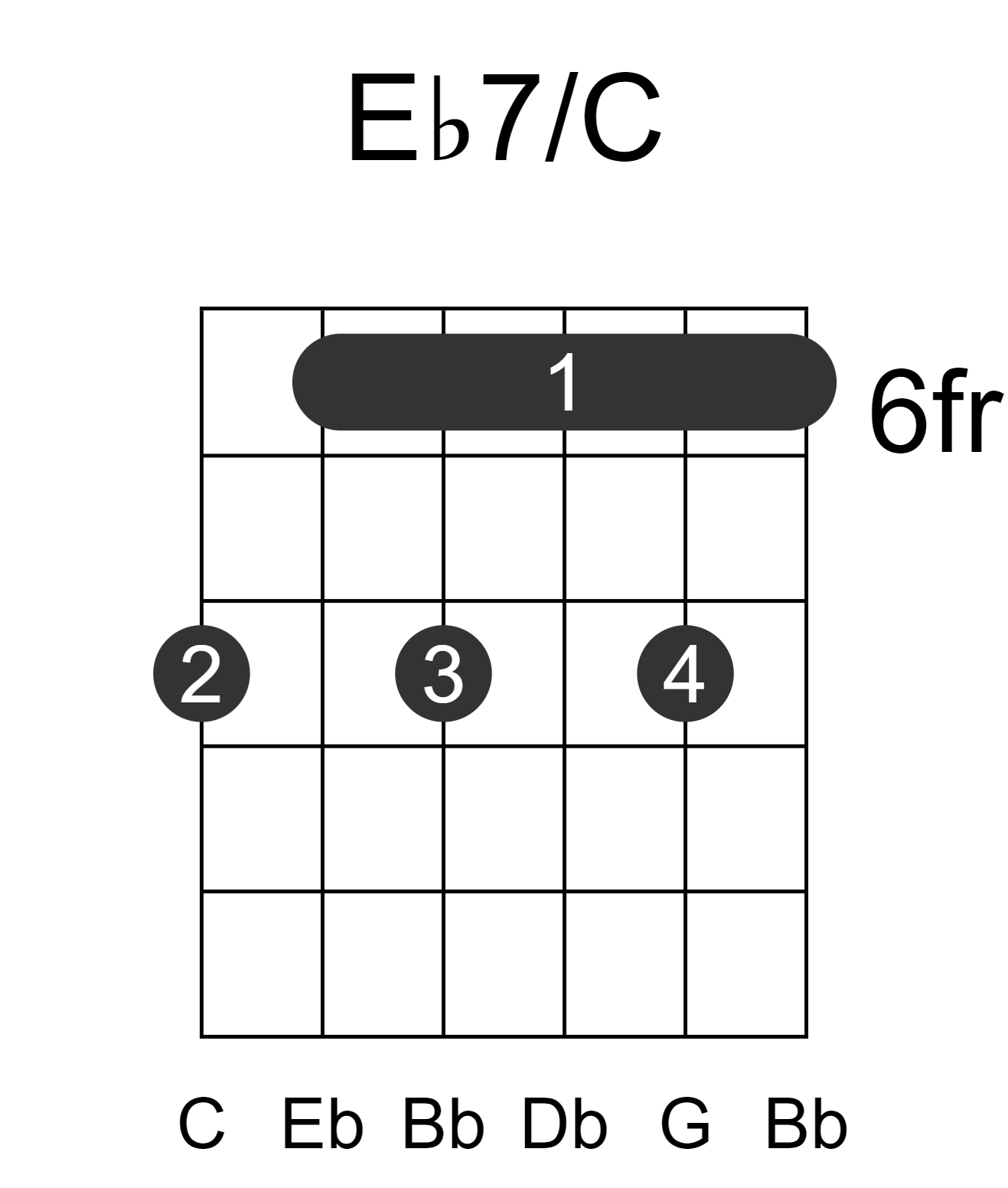 Eb7/C