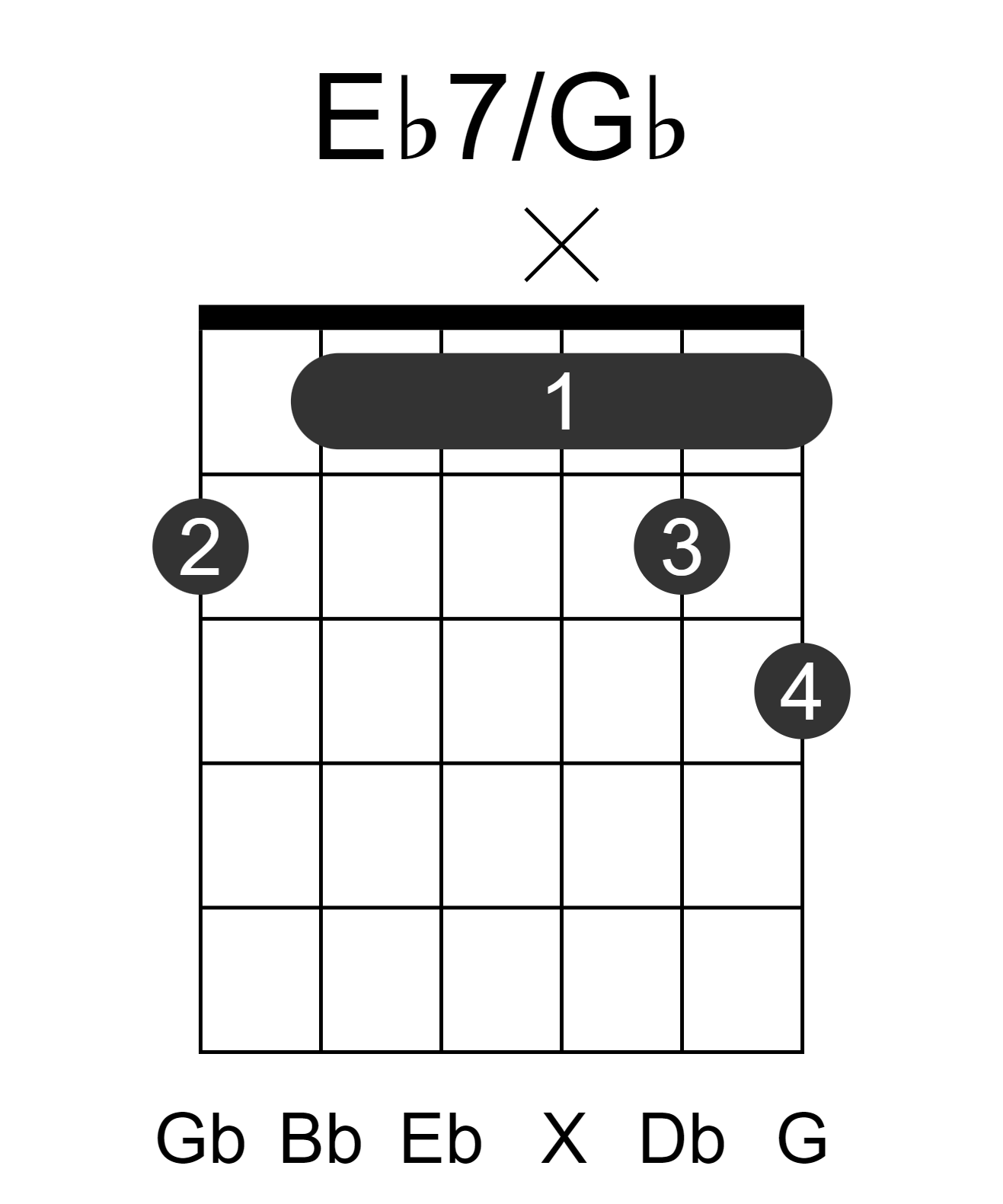 Eb7/Gb