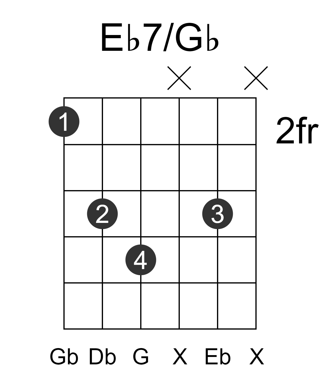 Eb7/Gb