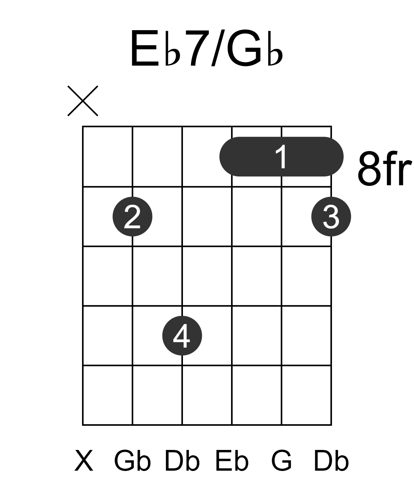 Eb7/Gb