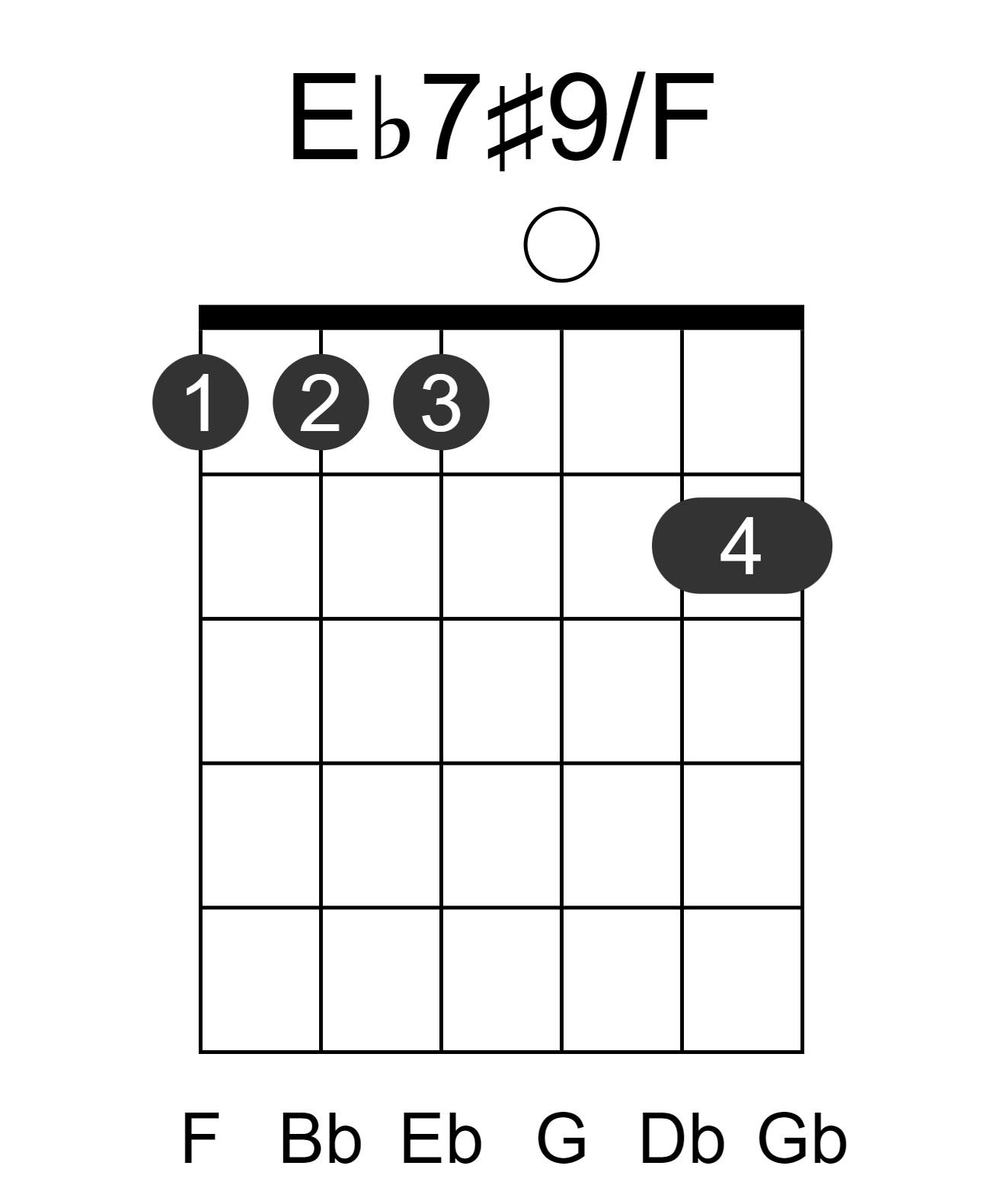 Eb7#9/F