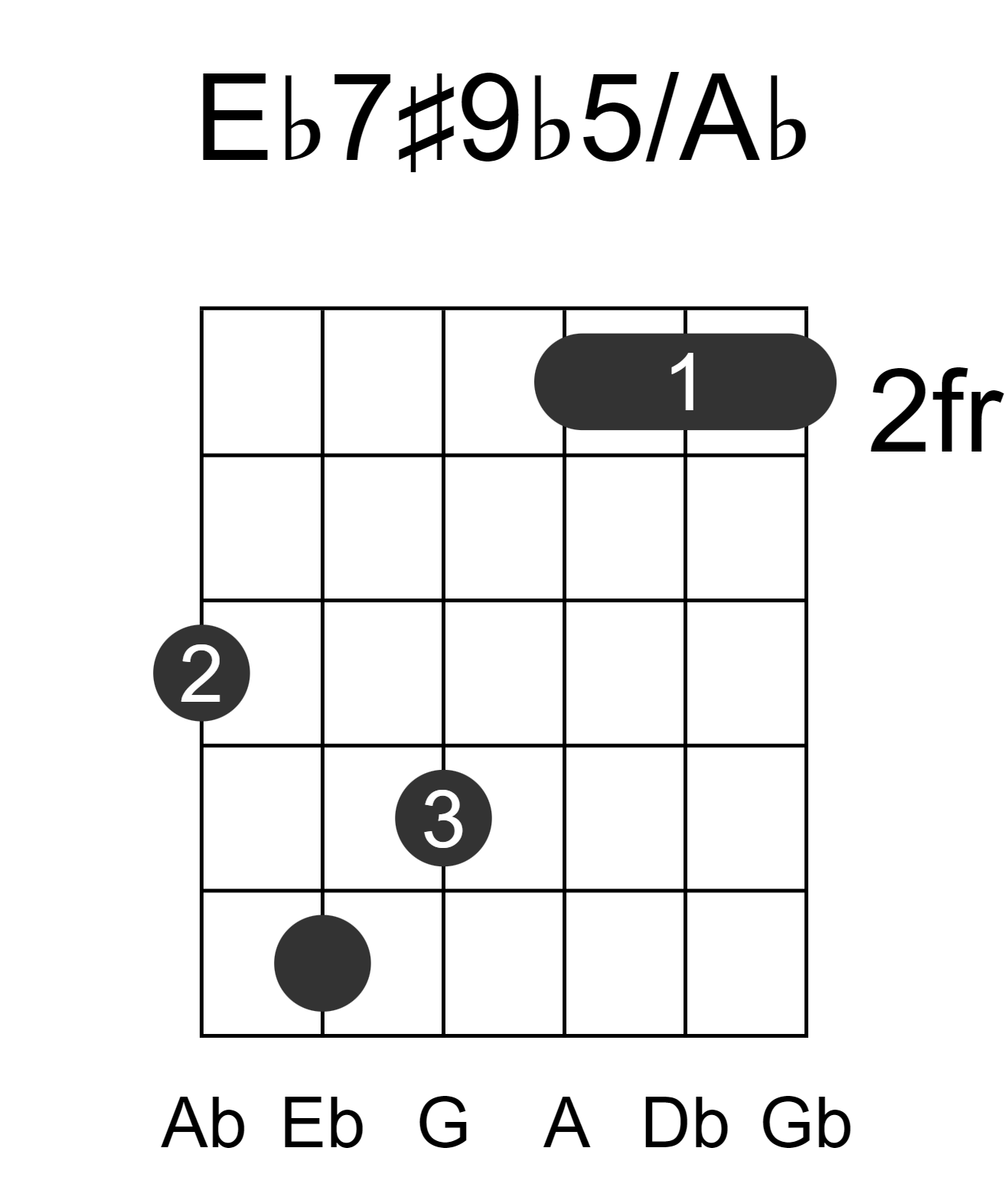 Eb7#9b5/Ab