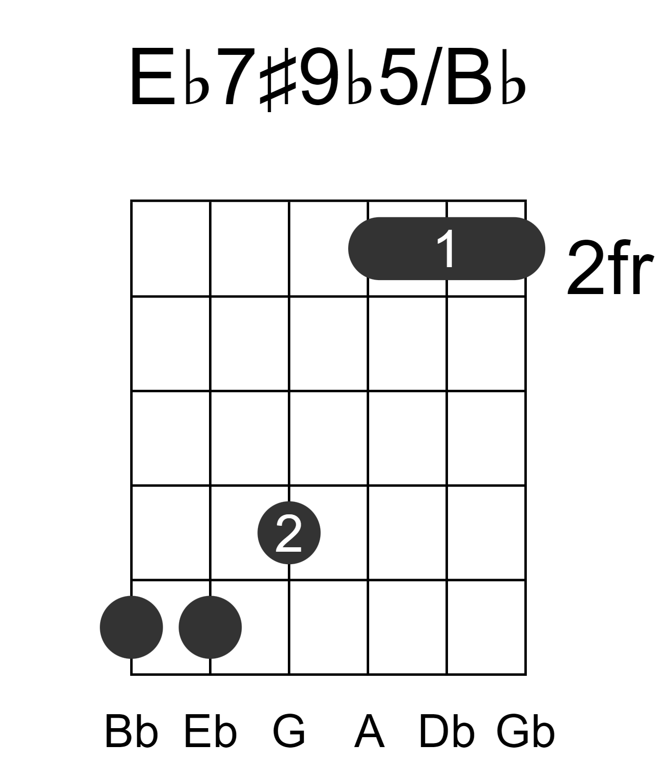 Eb7#9b5/Bb