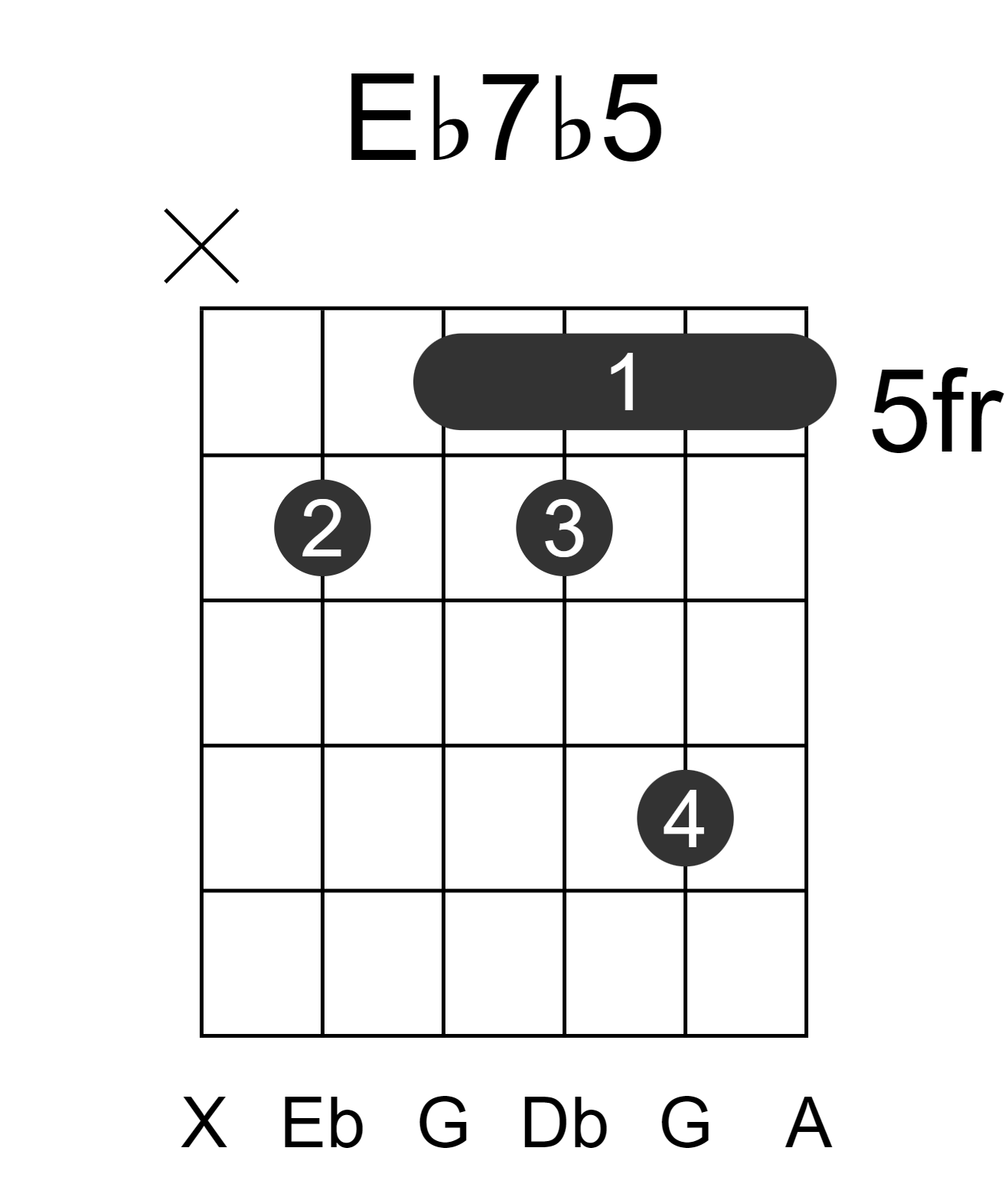 Eb7b5