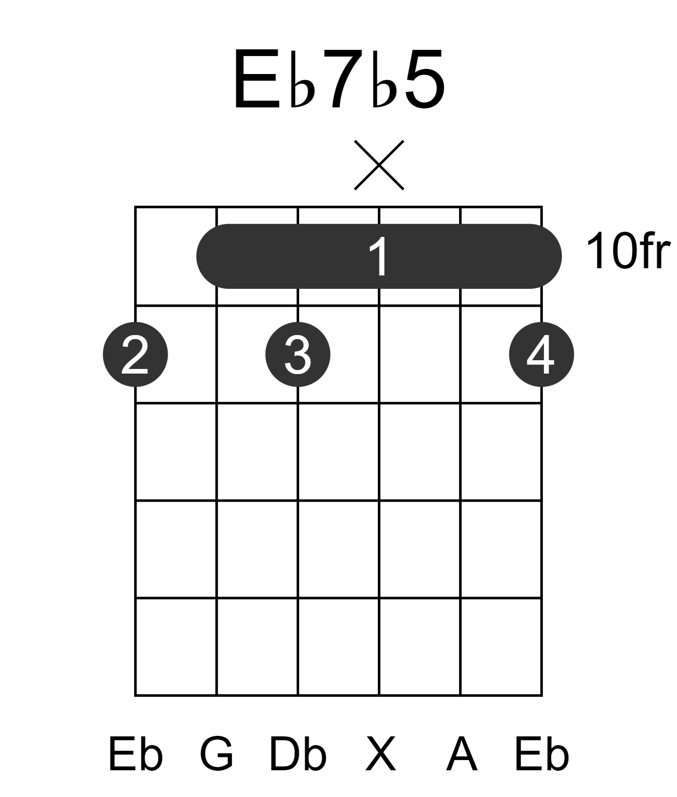 Eb7b5